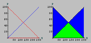 [Graphics:Images/linear_gr_33.gif]