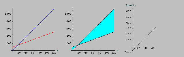 [Graphics:Images/linear_gr_34.gif]